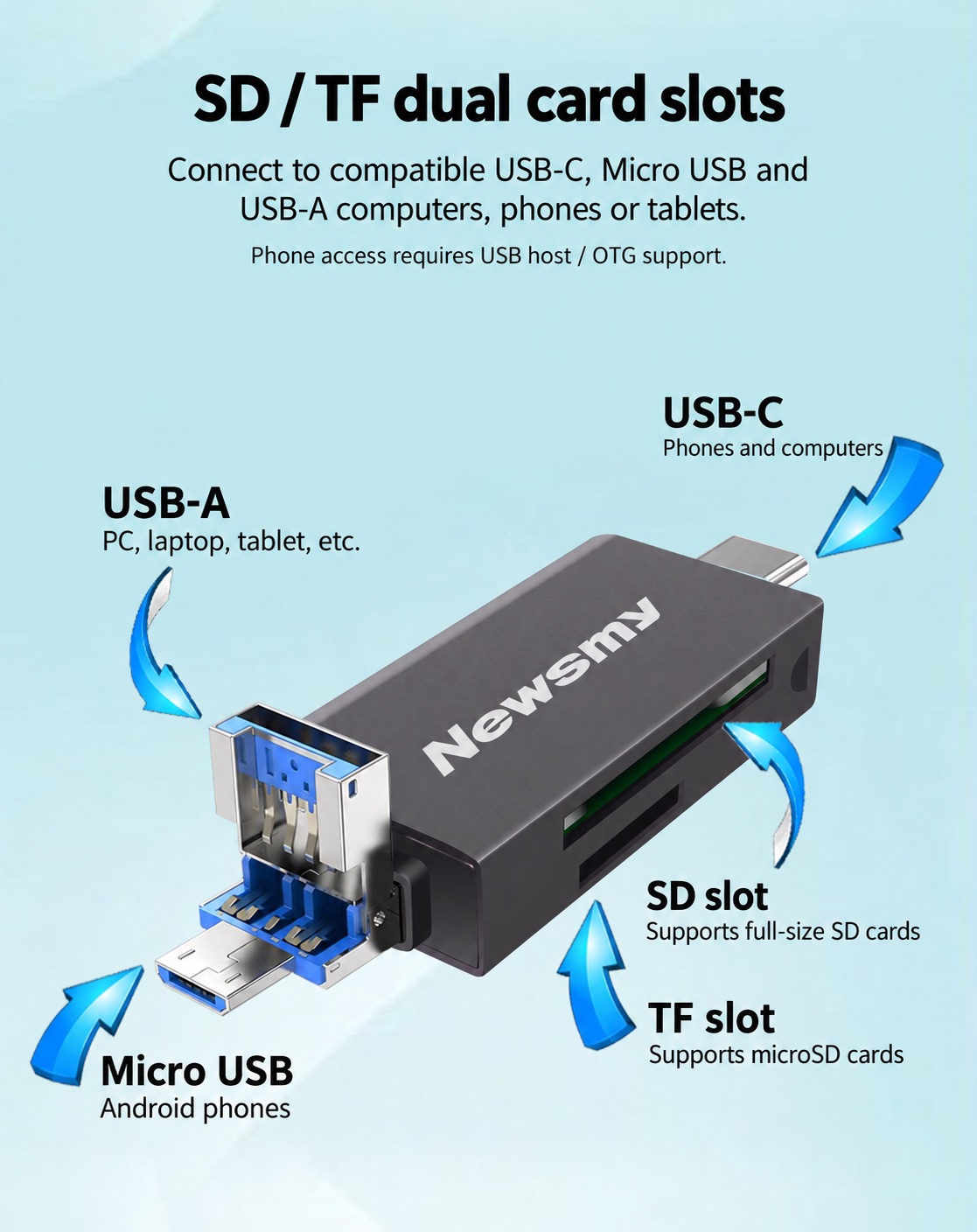 NEWSMY CR200 — Choose the host connection. USB-A, USB-C and Micro USB host connectors with dedicated SD and TF / microSD slots.