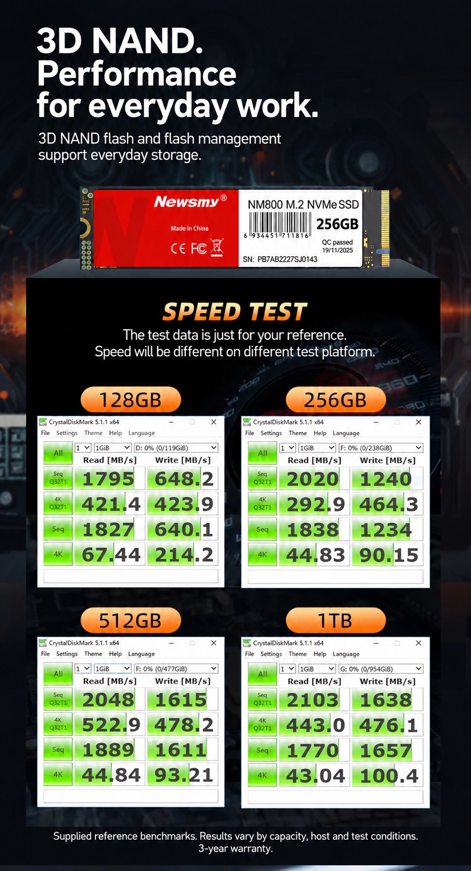 NEWSMY NM800 — Reference performance by capacity. Supplied reference benchmarks show capacity-specific results. Actual performance varies by capacity, host and test conditions.